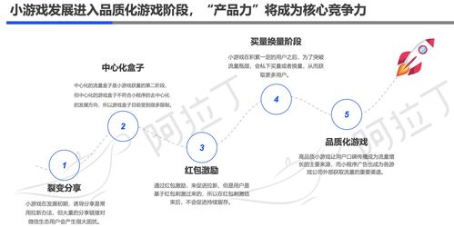 阿拉丁 2019年小程序互聯網發展白皮書 